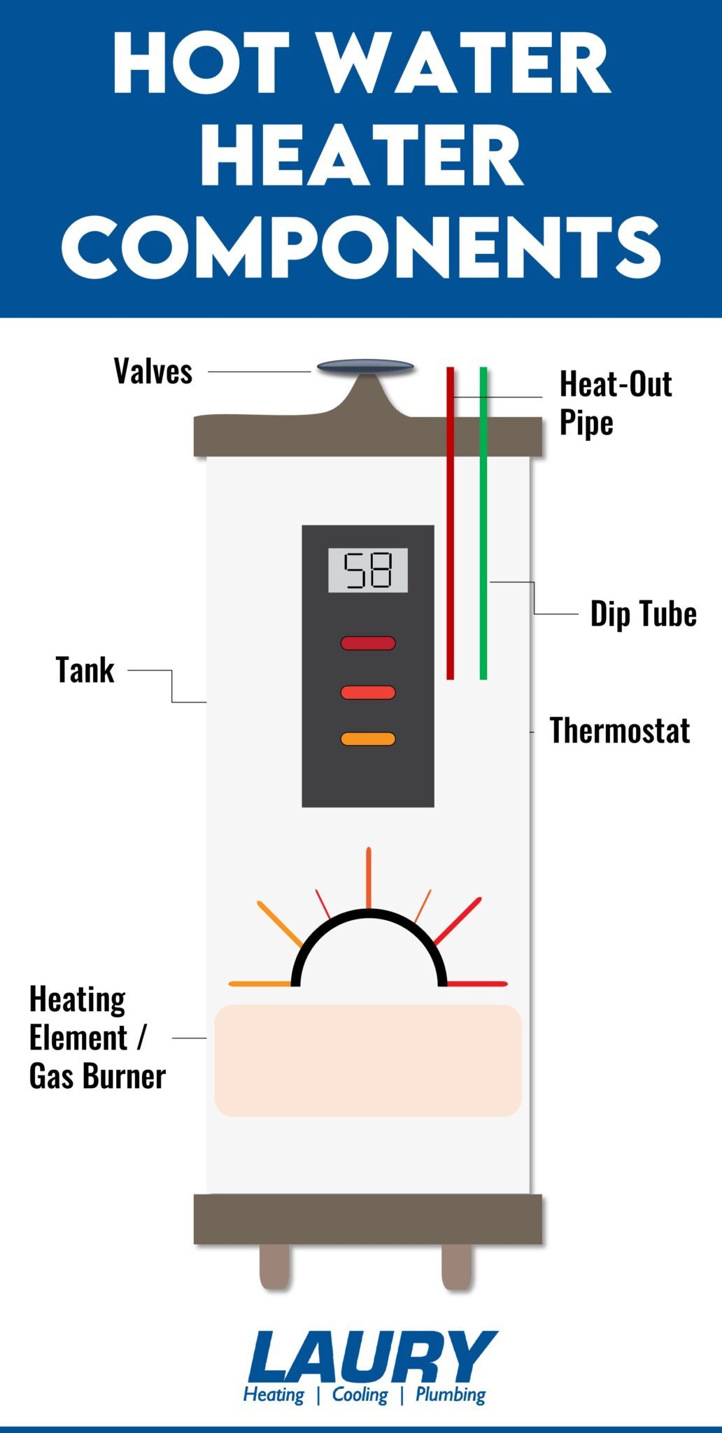 How Does a Hot Water Heater Work? Let Us Explain!